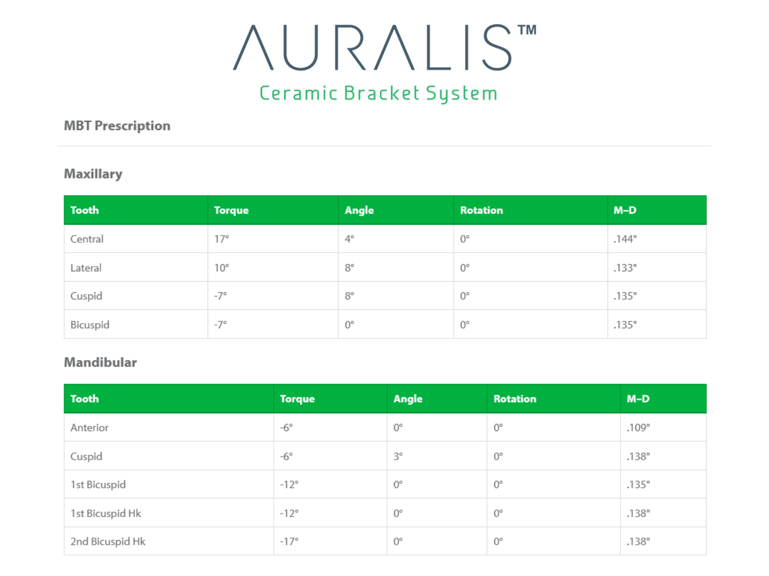 Auralis™ Keramik Brackets MBT .018 3er Hook