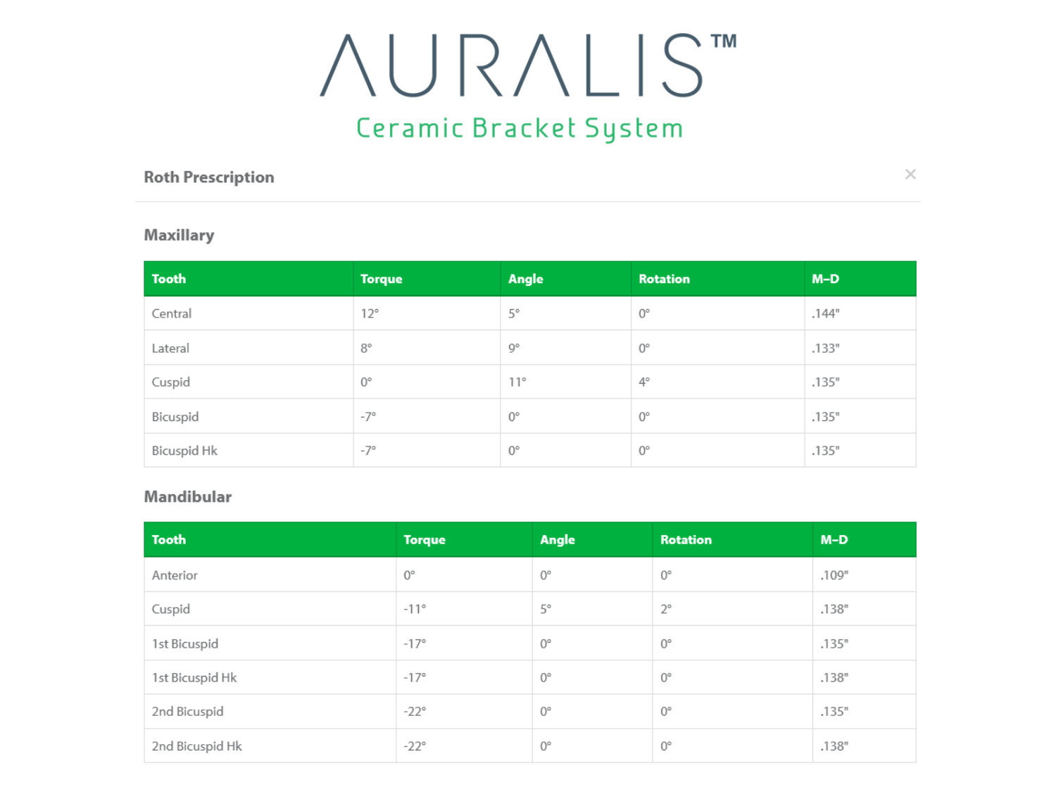 Auralis™ Keramik Brackets MBT .018 3er Hook