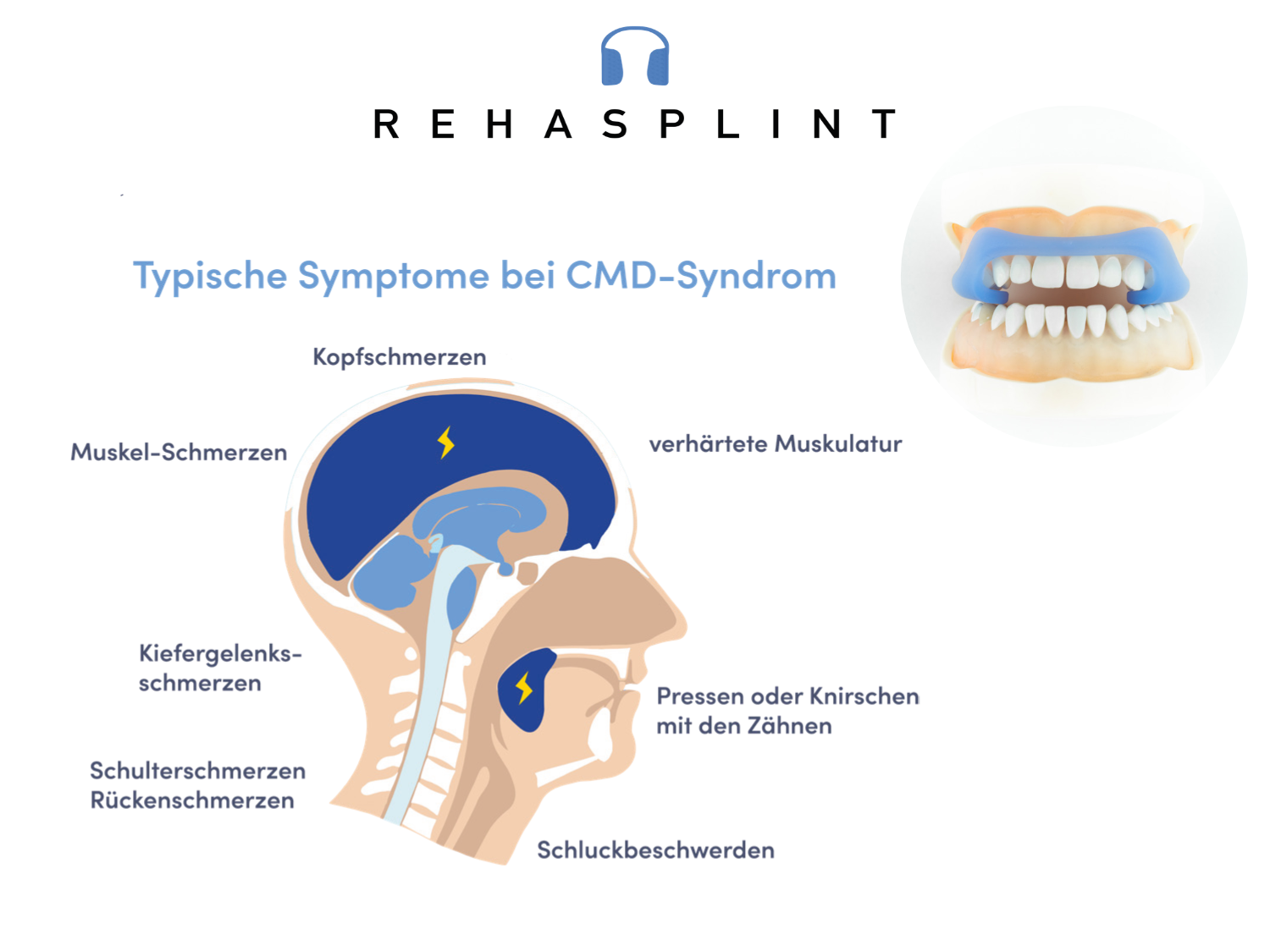 Dentrade RehaSplint Soft Medium Hard CMD Schiene