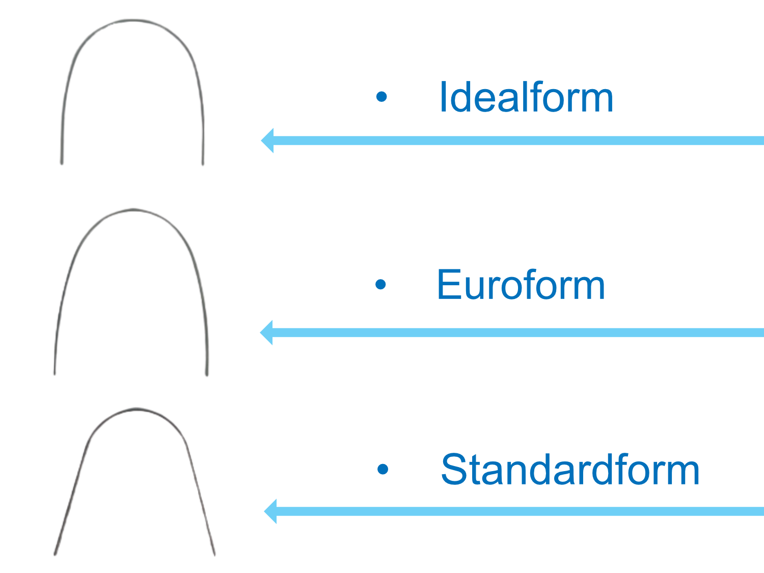 STAHL-BÖGEN vierkant .016x.016 UK Euroform 10 Stück / Pack